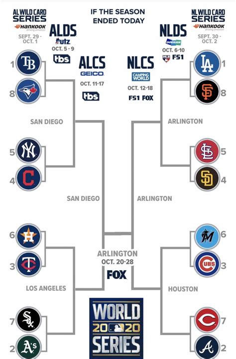 how many teams are in the wild card|how mlb wild card works.